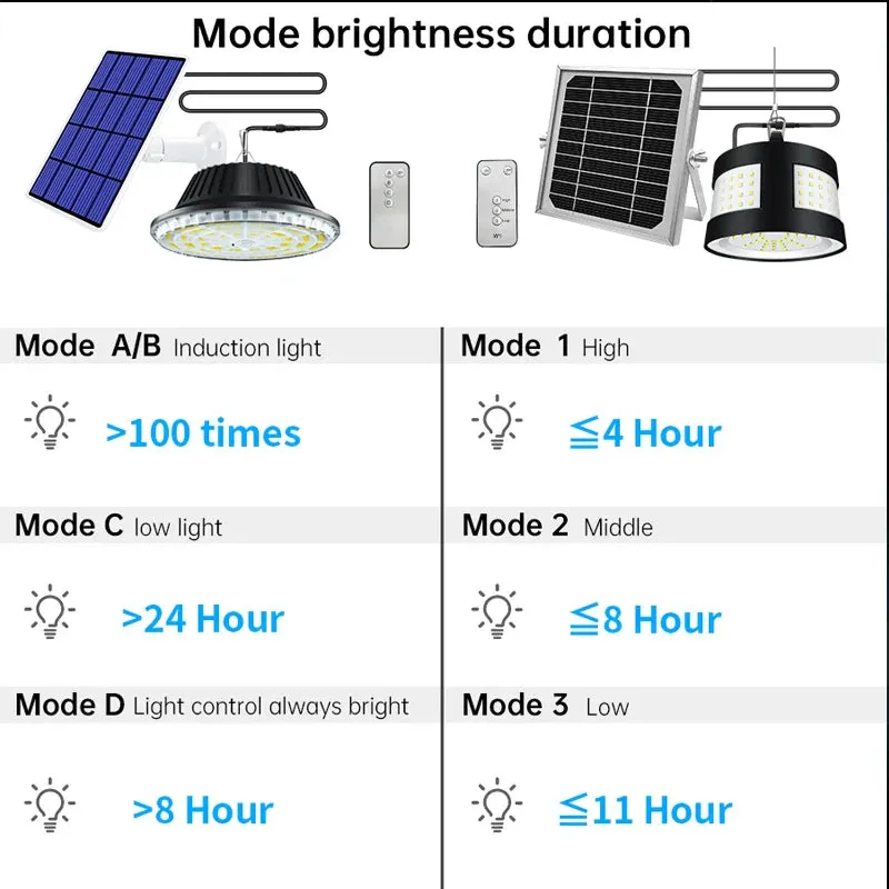 Eco Solar Panel Outdoor Waterproof Light System