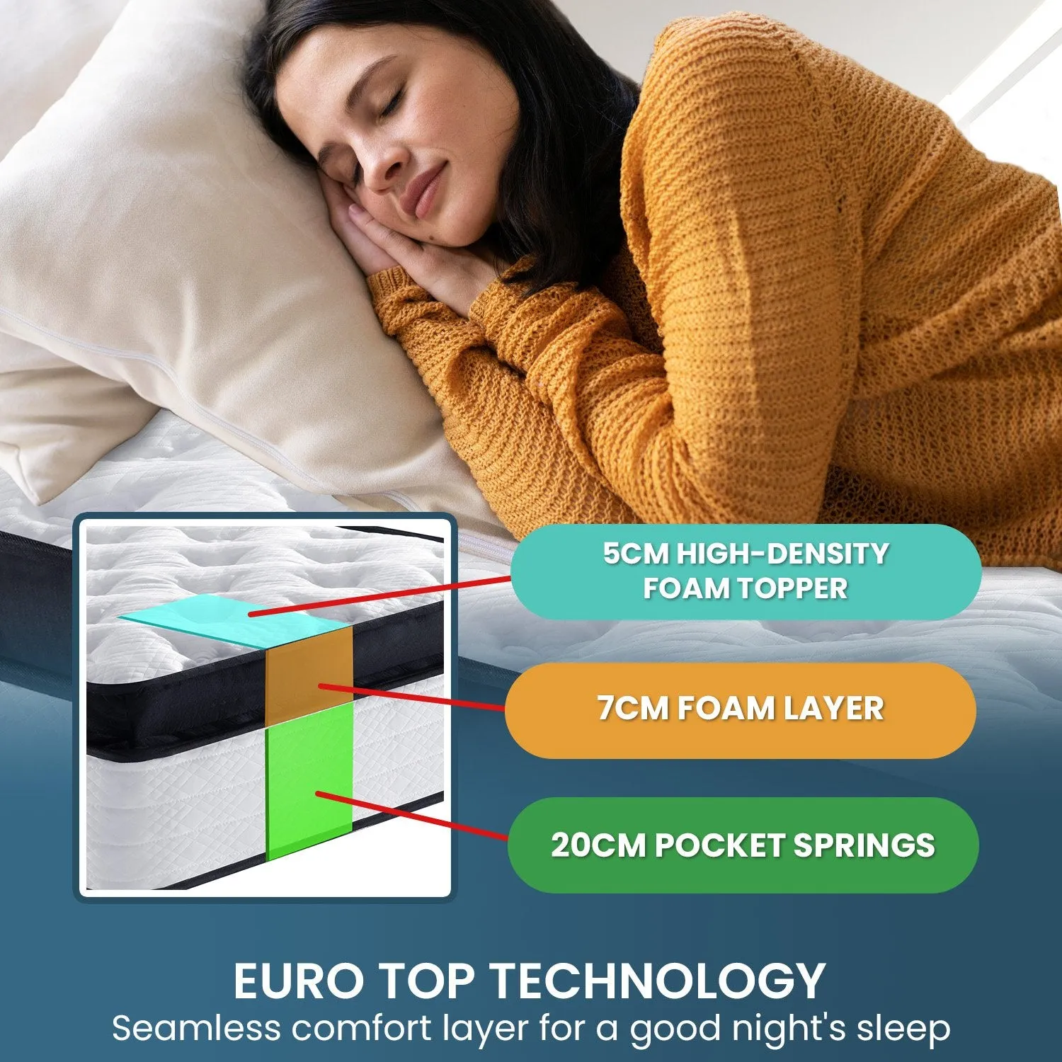 Euro Top Pocket Spring King Single Mattress, 32cm