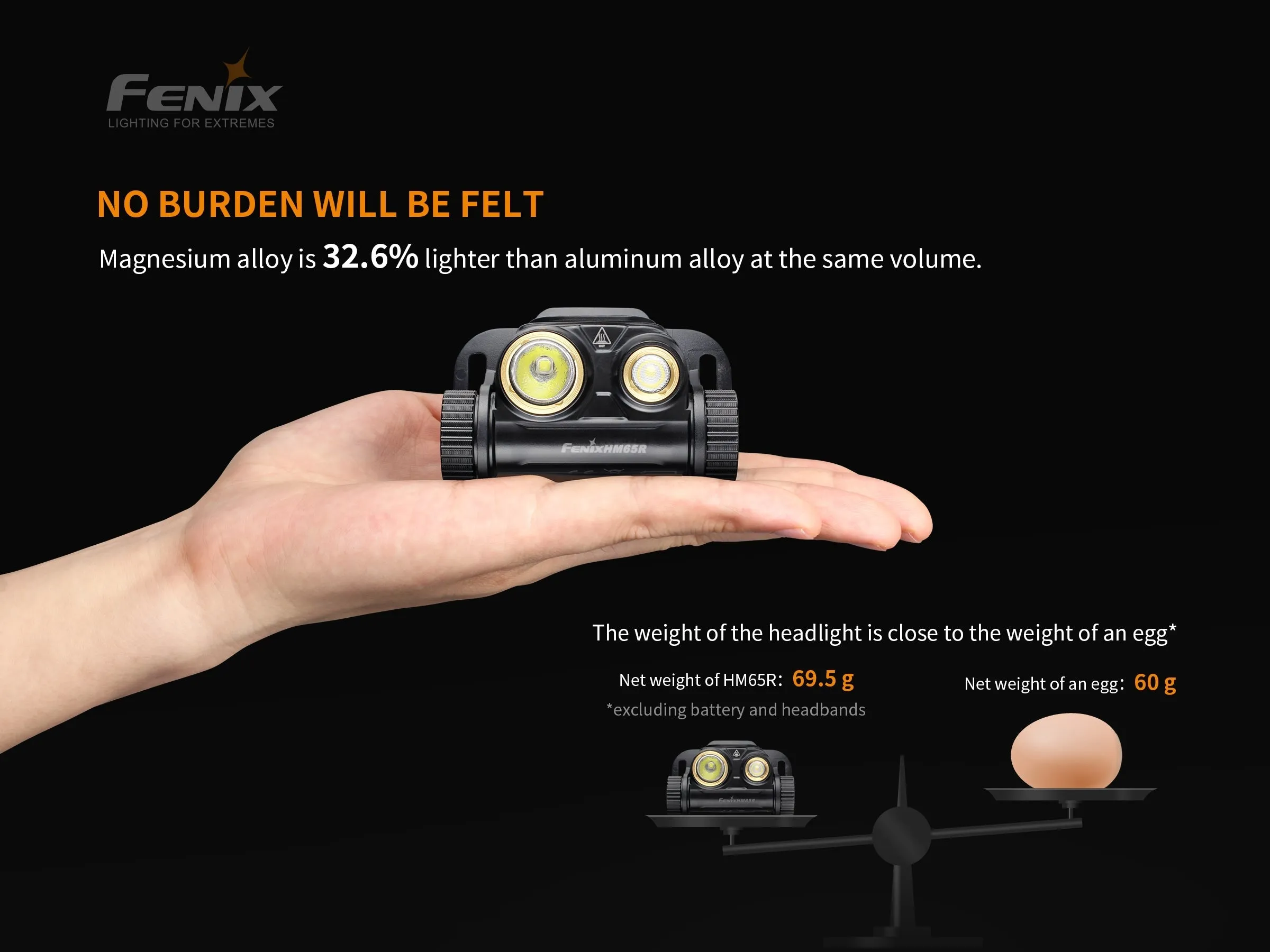 Fenix HM65R Rechargeable LED Headlamp - 1400 Lumens