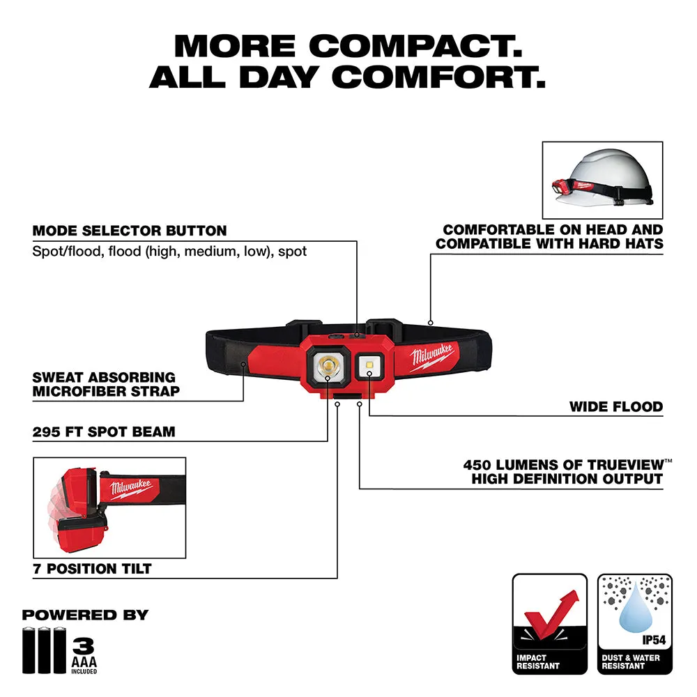 Milwaukee 2104 Spot/Flood Headlamp 450 Lumens 5-Modes  (3-AAA Batteries Included)