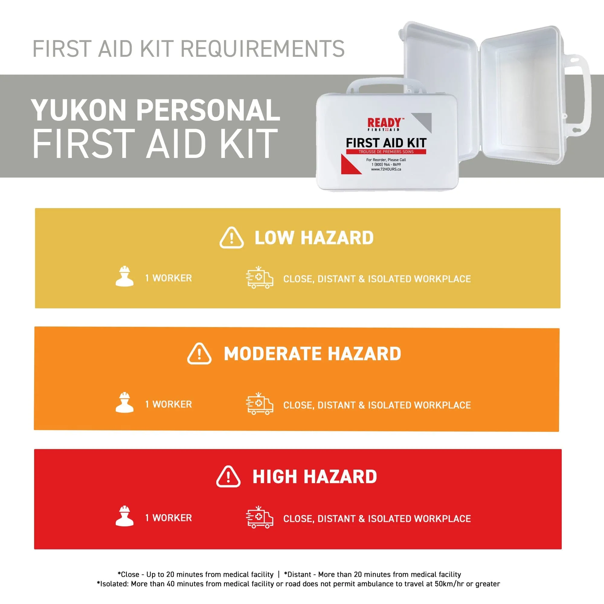 Yukon Personal First Aid Kit with Plastic Box